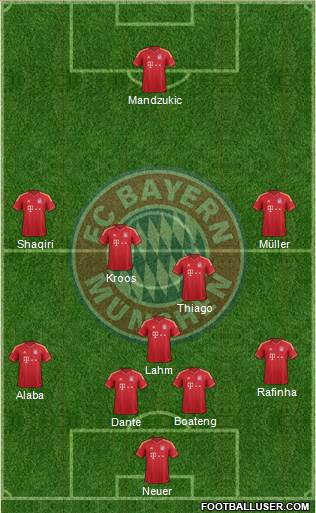 FC Bayern München Formation 2014