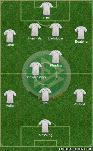 Germany Formation 2014