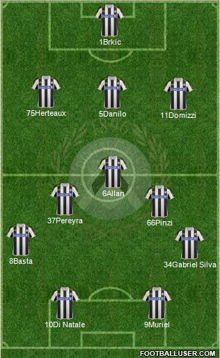 Udinese Formation 2014