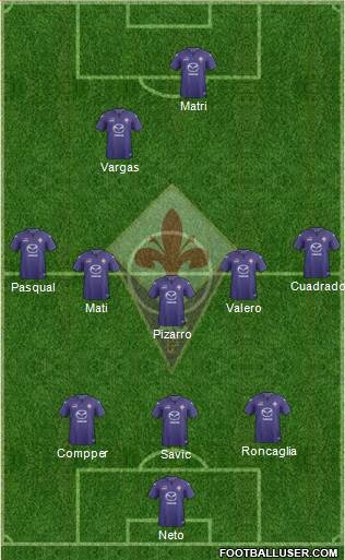 Fiorentina Formation 2014