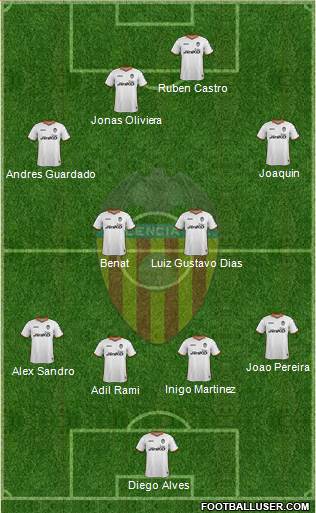 Valencia C.F., S.A.D. Formation 2014