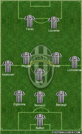 Juventus Formation 2014