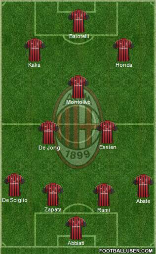 A.C. Milan Formation 2014