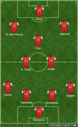 Arsenal Formation 2014