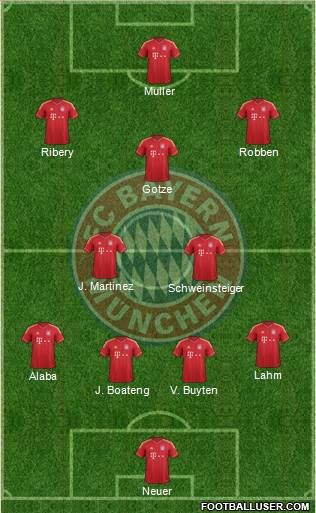 FC Bayern München Formation 2014