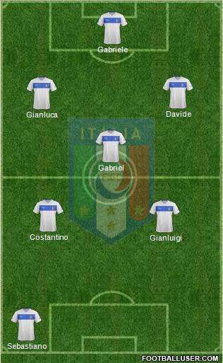Italy Formation 2014