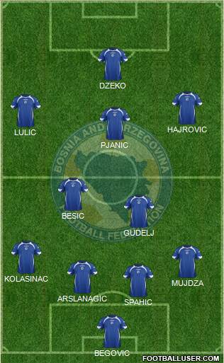 Bosnia and Herzegovina Formation 2014