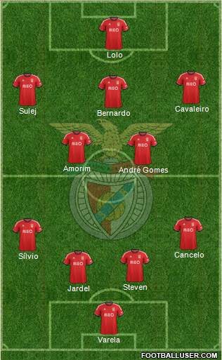 Sport Lisboa e Benfica - SAD Formation 2014