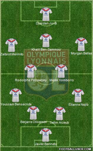 Olympique Lyonnais Formation 2014
