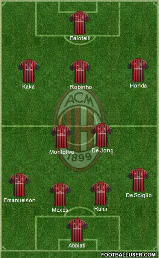 A.C. Milan Formation 2014