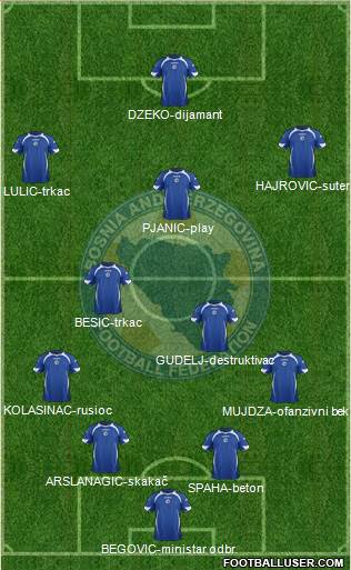 Bosnia and Herzegovina Formation 2014