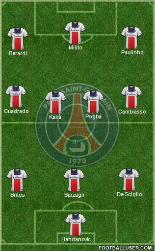 Paris Saint-Germain Formation 2014