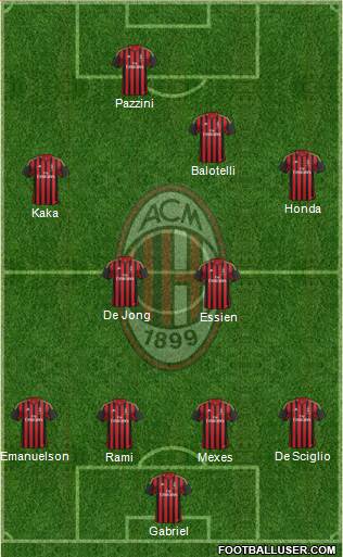A.C. Milan Formation 2014