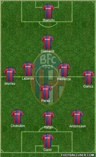 Bologna Formation 2014