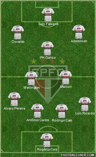 São Paulo FC Formation 2014