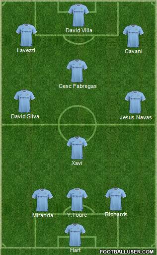 Manchester City Formation 2014