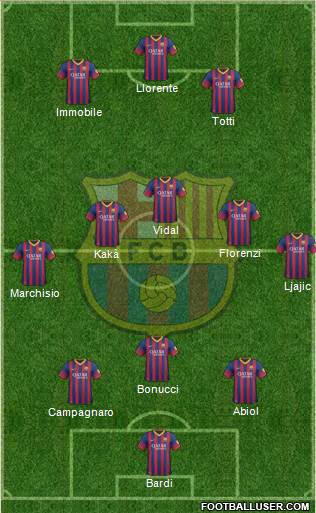 F.C. Barcelona Formation 2014