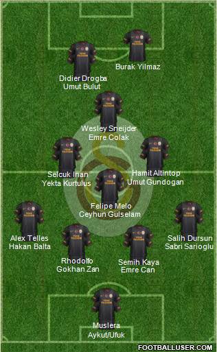 Galatasaray SK Formation 2014