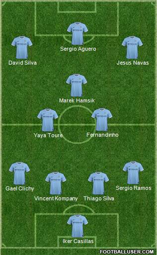 Manchester City Formation 2014