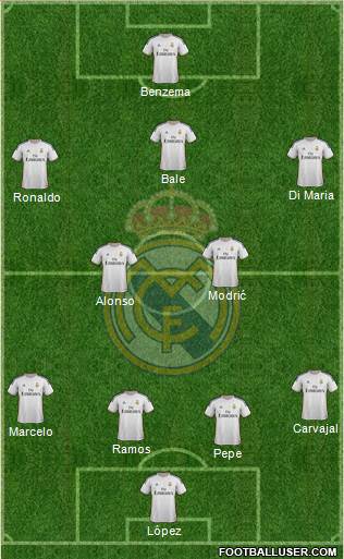 Real Madrid C.F. Formation 2014