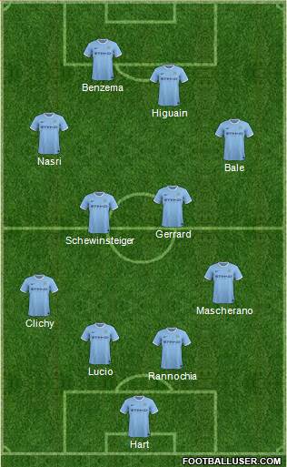Manchester City Formation 2014