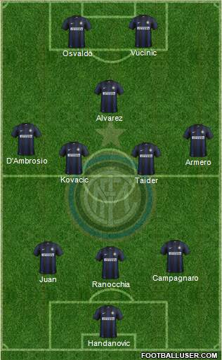 F.C. Internazionale Formation 2014