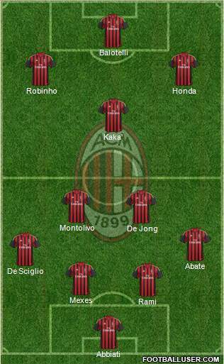 A.C. Milan Formation 2014