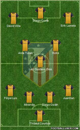 C. Atlético Madrid S.A.D. Formation 2014