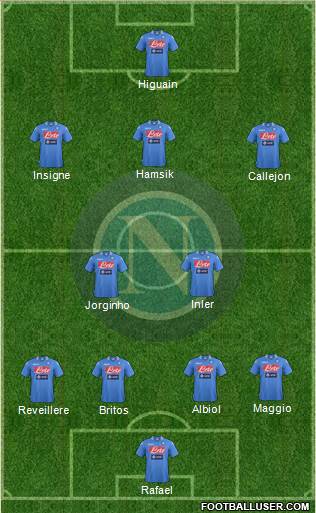 Napoli Formation 2014