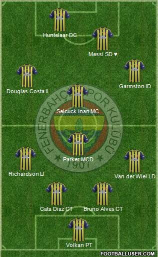 Fenerbahçe SK Formation 2014
