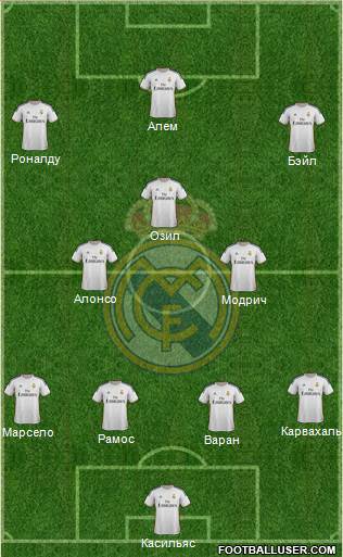 Real Madrid C.F. Formation 2014