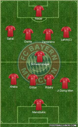 FC Bayern München Formation 2014