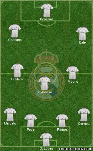 Real Madrid C.F. Formation 2014