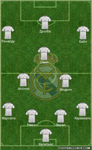 Real Madrid C.F. Formation 2014