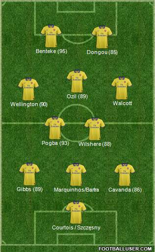 Arsenal Formation 2014