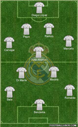 Real Madrid C.F. Formation 2014