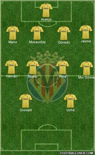 Villarreal C.F., S.A.D. Formation 2014