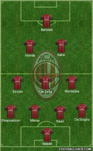 A.C. Milan Formation 2014