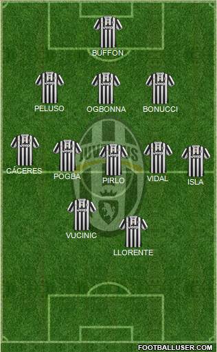 Juventus Formation 2014