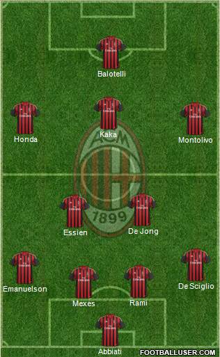 A.C. Milan Formation 2014