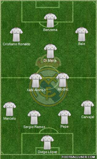 Real Madrid C.F. Formation 2014