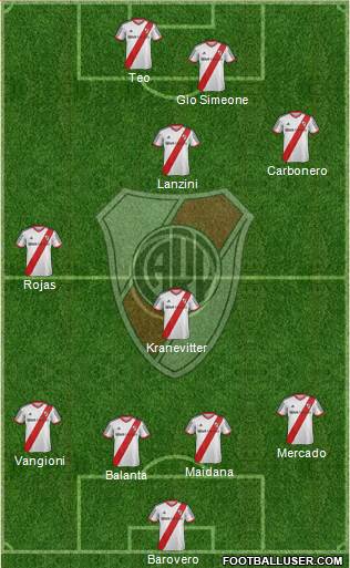 River Plate Formation 2014