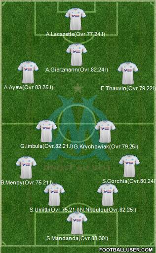 Olympique de Marseille Formation 2014
