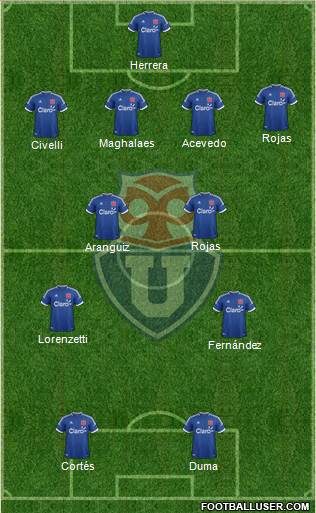 CF Universidad de Chile Formation 2014