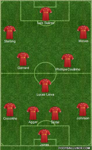 Liverpool Formation 2014