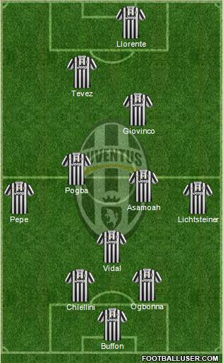 Juventus Formation 2014