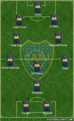 Boca Juniors Formation 2014