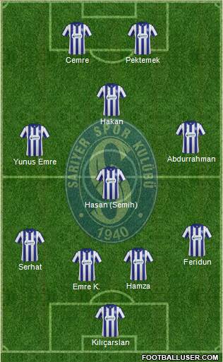 Sariyer Formation 2014