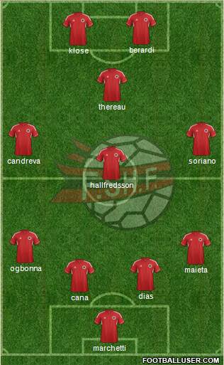 Albania Formation 2014