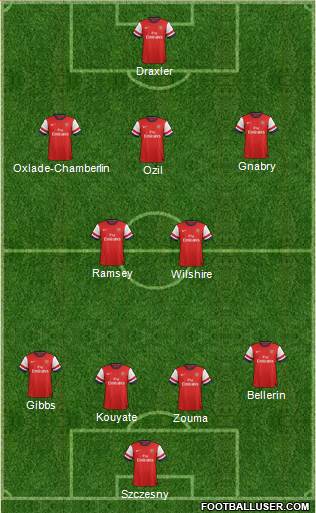 Arsenal Formation 2014